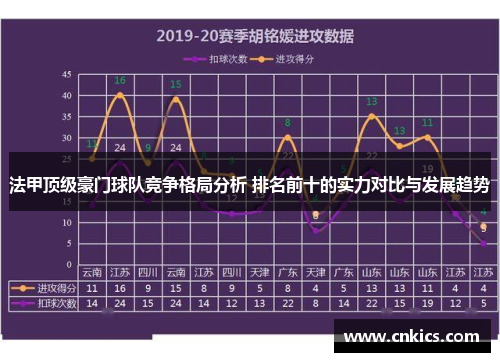 法甲顶级豪门球队竞争格局分析 排名前十的实力对比与发展趋势