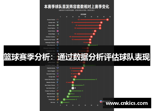 篮球赛季分析：通过数据分析评估球队表现